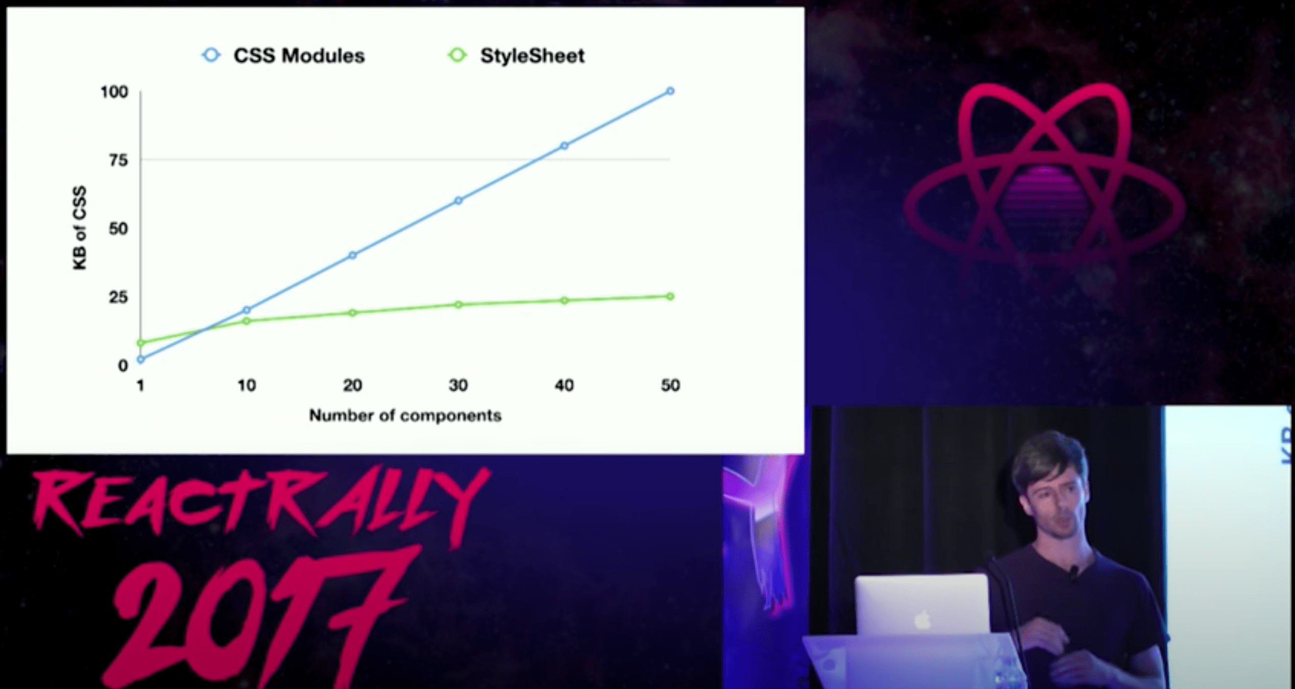 rnw scalability